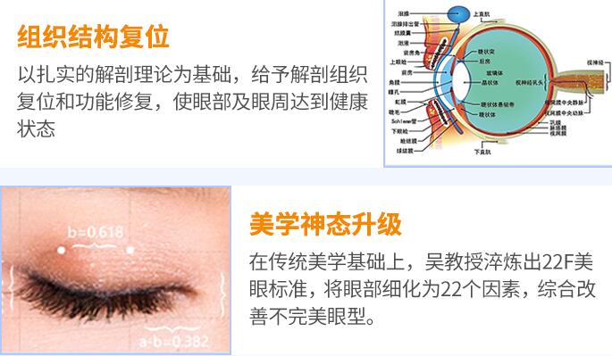 匡建國醫(yī)生科普雙眼皮如何修復