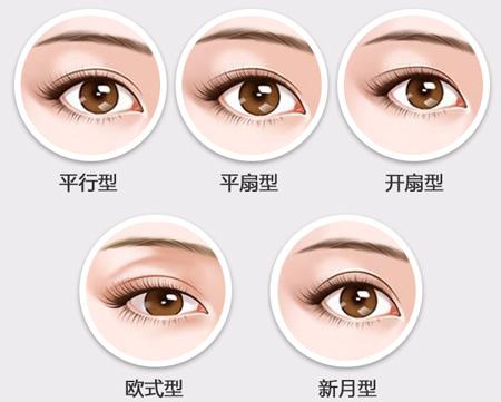 深圳福華整形醫(yī)院科普雙眼皮相關(guān)知識