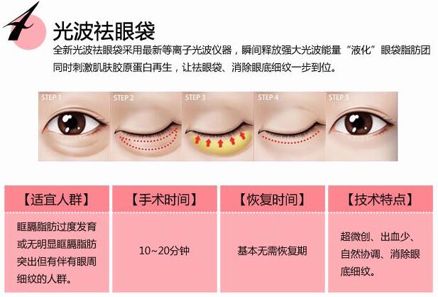 昆山百達(dá)麗醫(yī)院科普去眼袋手術(shù)