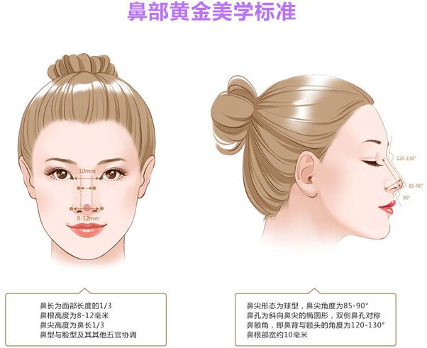鼻尖整形手術(shù)科普