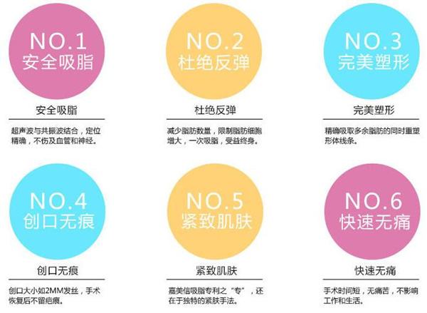 濱州醫(yī)學(xué)院附屬醫(yī)院科普超聲吸脂