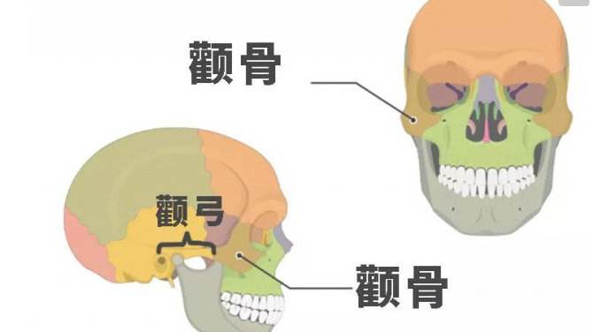 北京八大處科普磨顴骨手術(shù)后遺癥