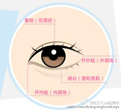 廣州海峽整形美容醫(yī)院科普雙眼皮手術(shù)