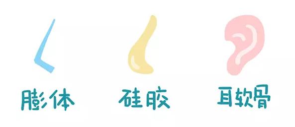韓式自體軟骨隆鼻