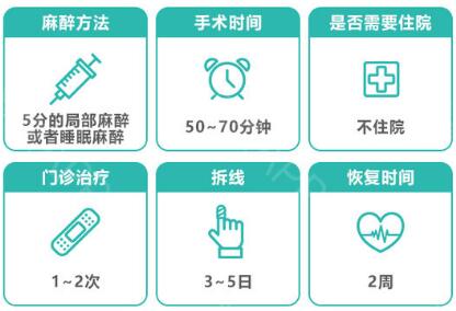 八大處甘承醫(yī)生科普雙眼皮手術(shù)知識