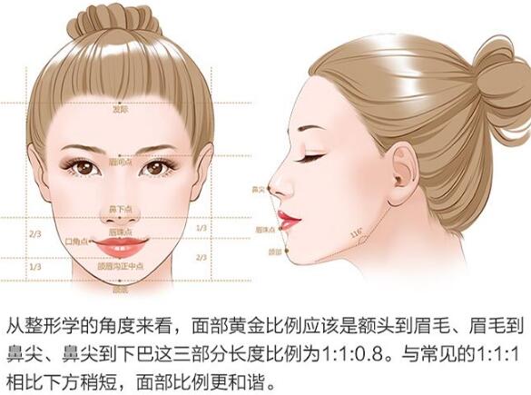 韓國原辰整形美容醫(yī)院科普面部輪廓手術(shù)?