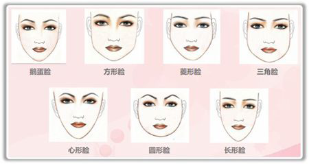 韓國原辰整形美容醫(yī)院科普面部輪廓手術(shù)?