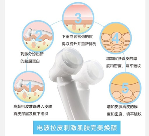 電波拉皮