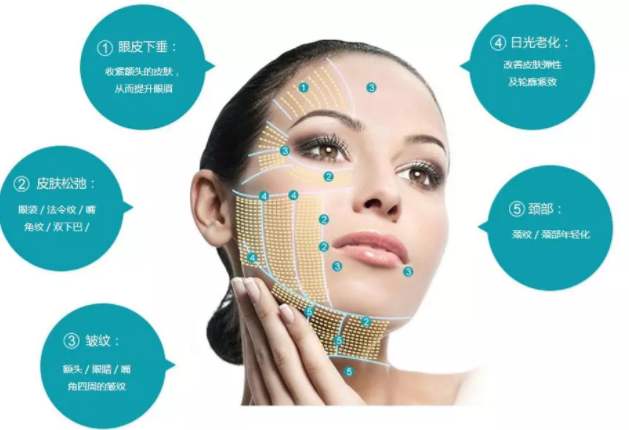 超聲提拉美容單次價(jià)格
