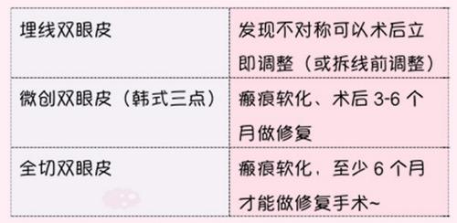 郭建玲醫(yī)生科普雙眼皮修復(fù)