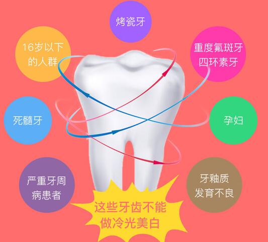 牙齒冷光美白副作用