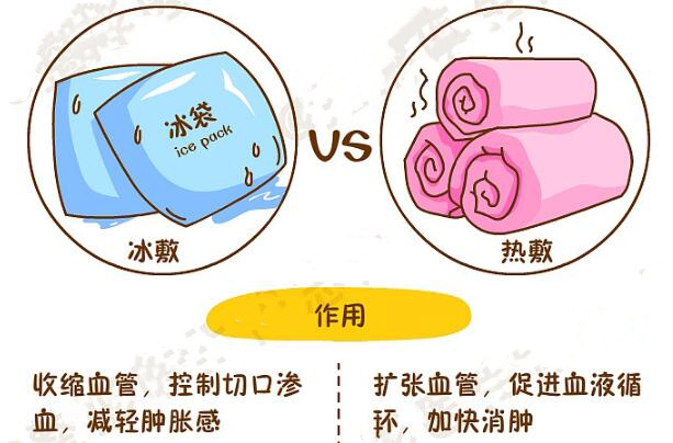 雙眼皮術后如何消腫