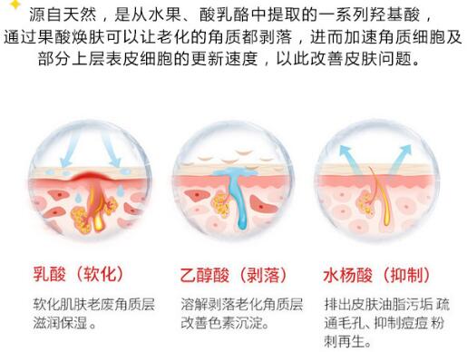 什么是果酸換膚