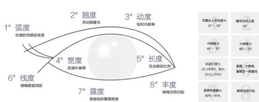 眼部手術(shù)