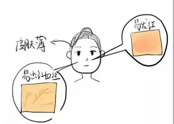 角質(zhì)層薄動(dòng)漫03.jpg