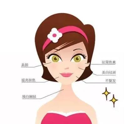 皮秒激光祛斑有哪些缺點