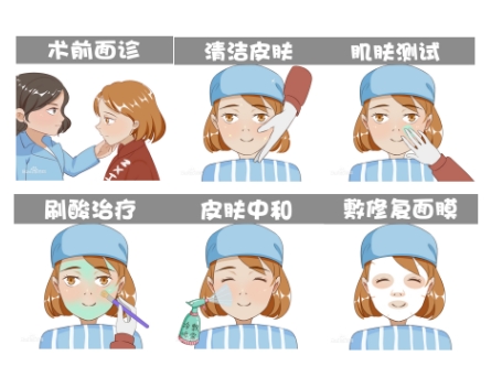 用果酸護(hù)膚品的注意事項(xiàng)有哪些?