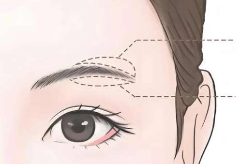 重慶銅雀臺(tái)做眉毛怎么樣？提供的類型多樣