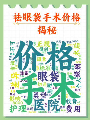 寧波去眼袋手術一般多少錢？不同方案價差大著呢