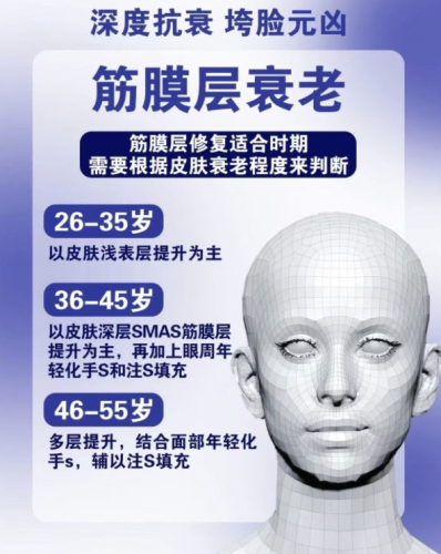 成都筋膜提升醫(yī)院排名：按需求匹配的 5 家優(yōu)選機(jī)構(gòu)