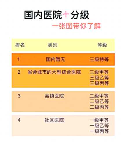 廣大醫(yī)院是幾級醫(yī)院？等級指標缺一不可