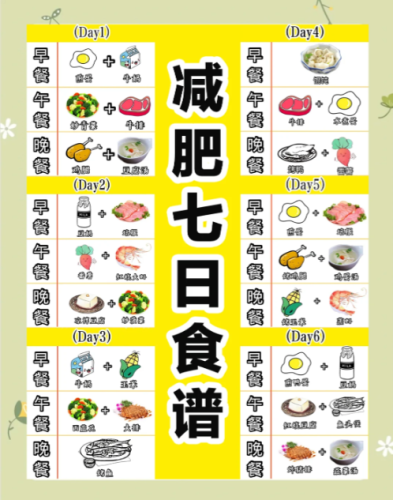 上海纖瘦針灸減肥食譜：一日三餐這樣安排