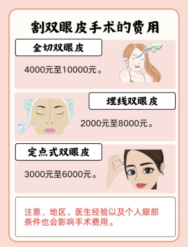 湘雅常德醫(yī)院割雙眼皮多少錢？“隱藏屬性”中的價格差異