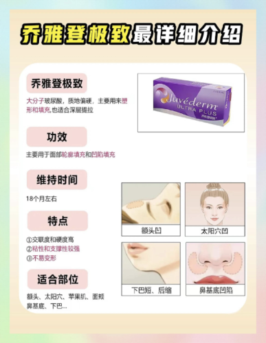 喬雅登極致可以填充哪里？多部位填充的美麗密碼