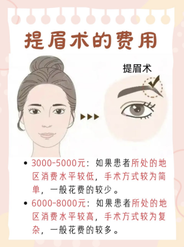 提眉去眼袋手術(shù)需要多少錢？別急，下面就為你詳細(xì)剖析