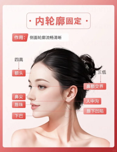 內(nèi)輪廓固定能維持多久？姐妹抗衰路上的“新寵”