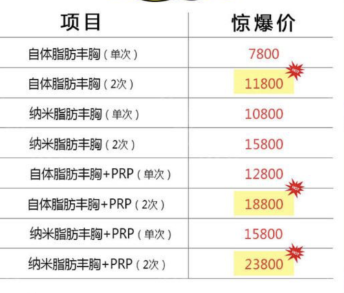 自體脂肪隆胸大概需要多少錢?需要從多個角度來分析