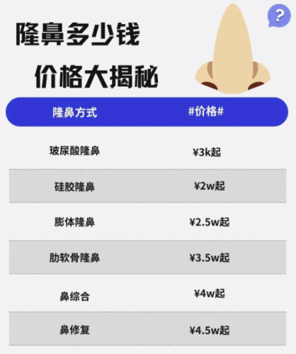 涼山第一人民醫(yī)院隆鼻價(jià)格：為大家奉上這份超詳細(xì)的攻略