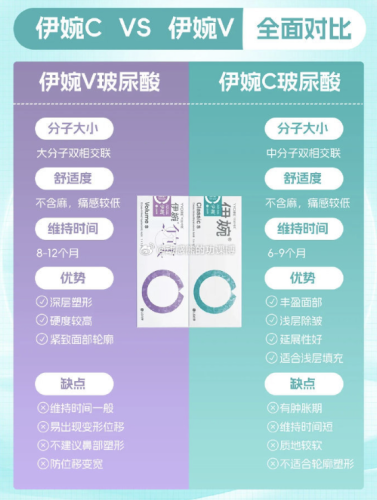伊婉vplus和v哪個(gè)好？看似是“雙胞胎”，實(shí)則暗藏玄機(jī)！